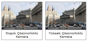 Güvenlik kamera sistemleri